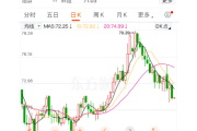 确认：今晚不涨了！或将迎来大降-中国石化加油卡网上充值网站