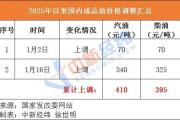 确认：今晚不涨了！或将迎来大降-中国石化加油卡网上充值网站