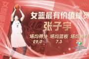 实至名归！张子宇获三大球运动会女篮最有价值球员-中国石化网上营业厅