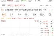 突然“放鹰”！美联储降息有变？美股集体高开，中概股走势分化→-中石化加油卡