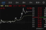 明日停牌！A股又一重大重组，提前大涨！-中国石化加油卡