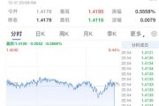 突发！降息50个基点！-中石化加油卡充值网站