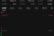 深夜，降息！A50突变，黄金猛拉，美国重磅数据公布-中石化加油卡充值网站