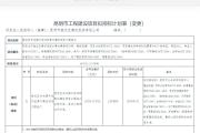 投入1.23亿元！昆明计划在这里建一所30班高中-中石化加油卡网上营业厅