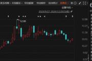 1个月赚了1.7亿！“92年”超级牛散，现身多只A股！什么来头？-中石化加油卡网上营业厅