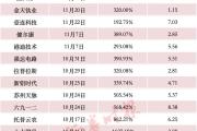 年内新高！“大肉签”频现，赚钱效应带动打新者回归-中石化加油卡网上营业厅